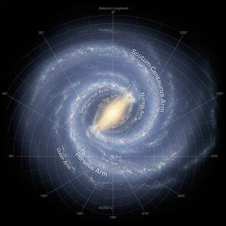 The illustration represents location of the Sun in the Milky Way Galaxy.