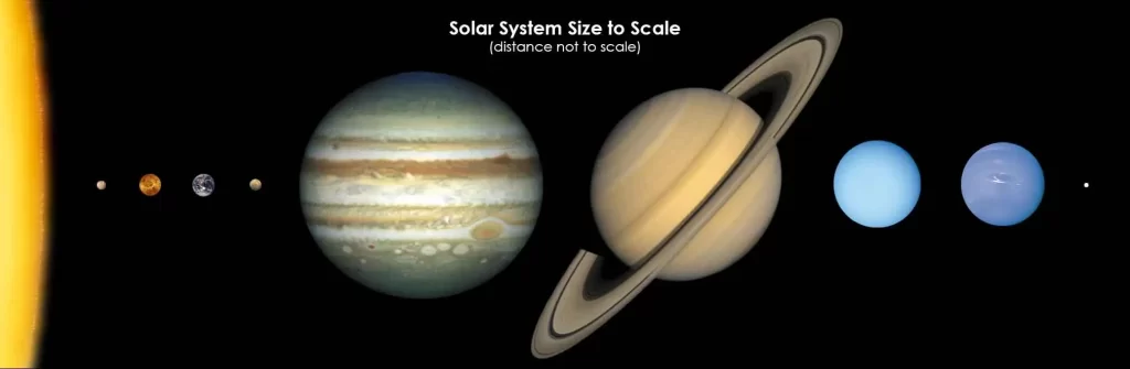 The image shows Solar System objects' size to scale.