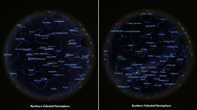 Northern and Southern Celestial Hemisphere in May.